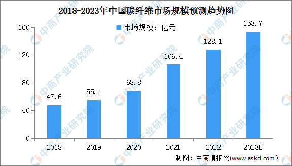 熱塑性碳纖維為何備受矚目