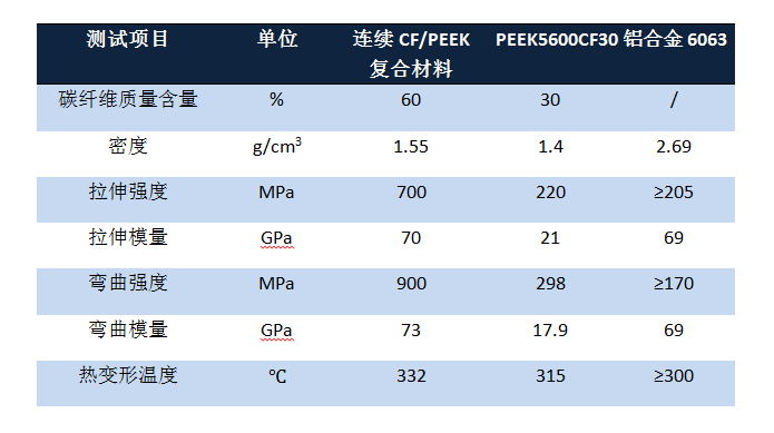 cf-peek對(duì)比